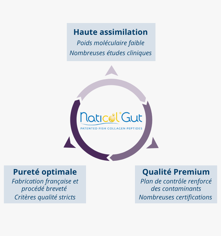 Naticol® Gut : une qualité premium, certifiée et contrôlée